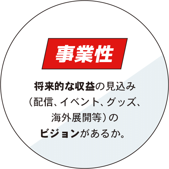 【事業性】将来的な収益の見込み（配信、イベント、グッズ、海外展開等）のビジョンがあるか。