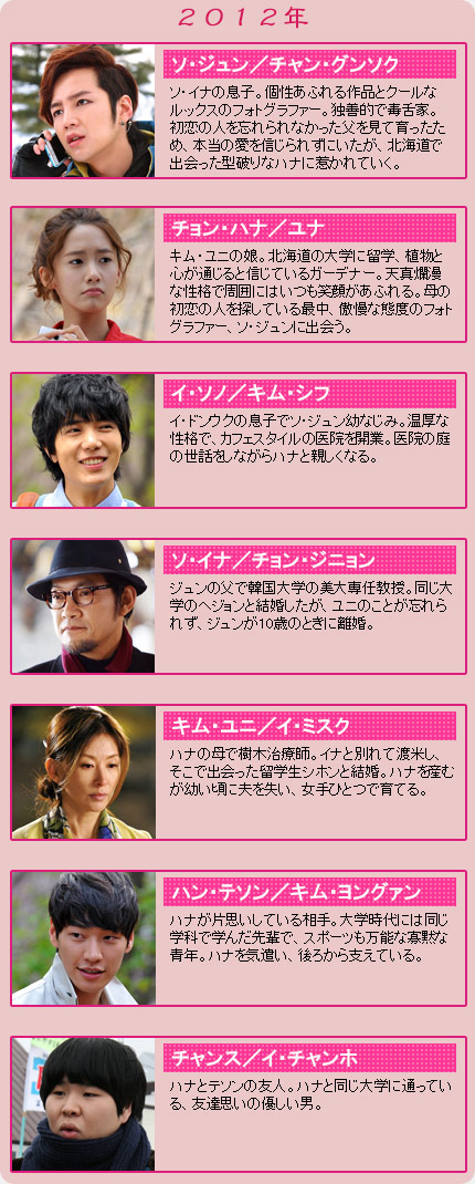 2012年代