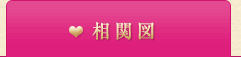 相関図