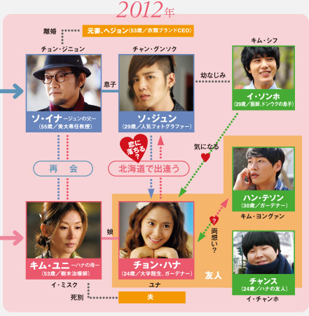 2012年代