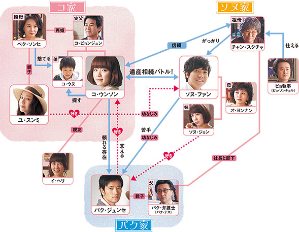 華麗なる遺産 相関図 Tvo テレビ大阪 華麗なる遺産 相関図 Tvo テレビ大阪