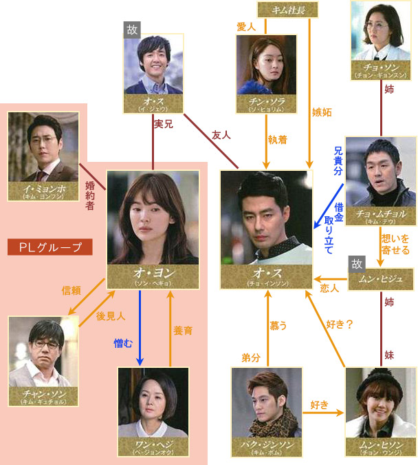 相関図|その冬、風が吹く|TVO テレビ大阪