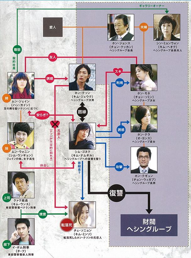 相関図 赤と黒 Tvo テレビ大阪