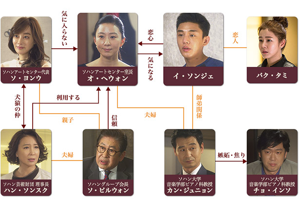 相関図 密会 Tvo テレビ大阪 相関図 密会 Tvo テレビ大阪