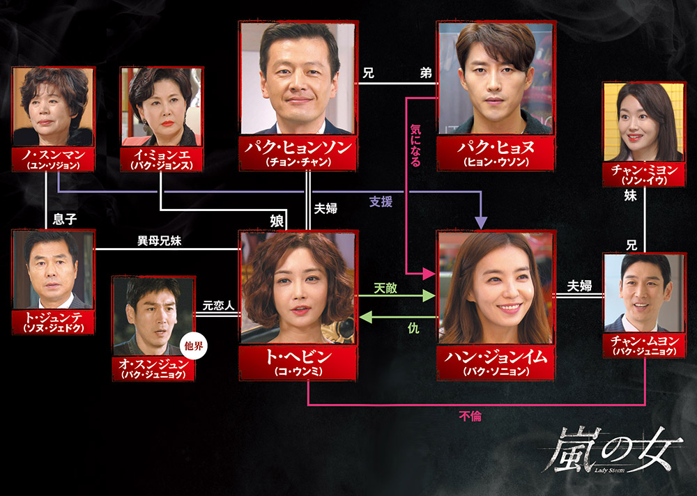 相関図