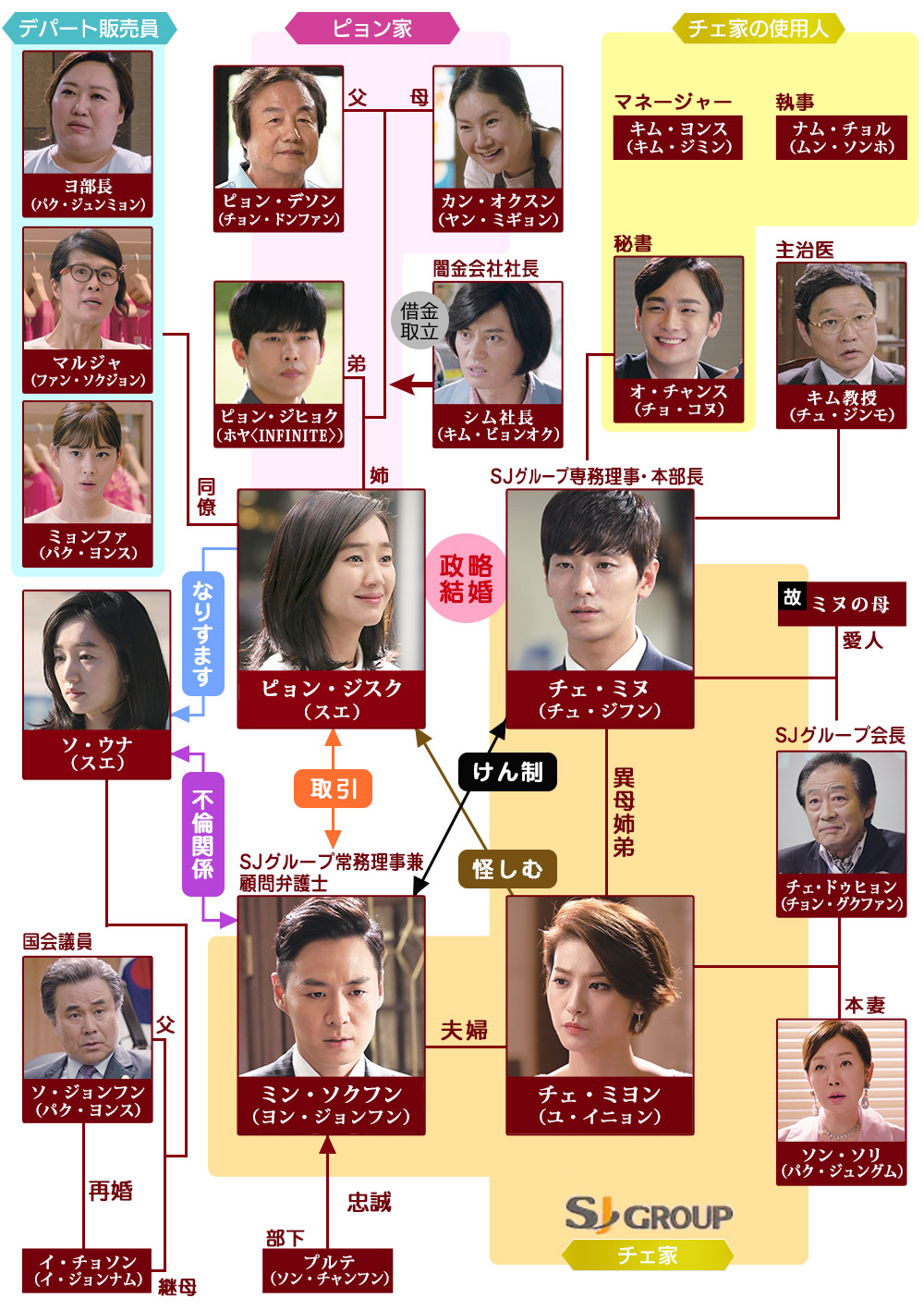 相関図 仮面 Tvo テレビ大阪 相関図 仮面 Tvo テレビ大阪