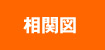 相関図
