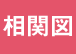 相関図