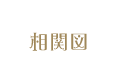 相関図