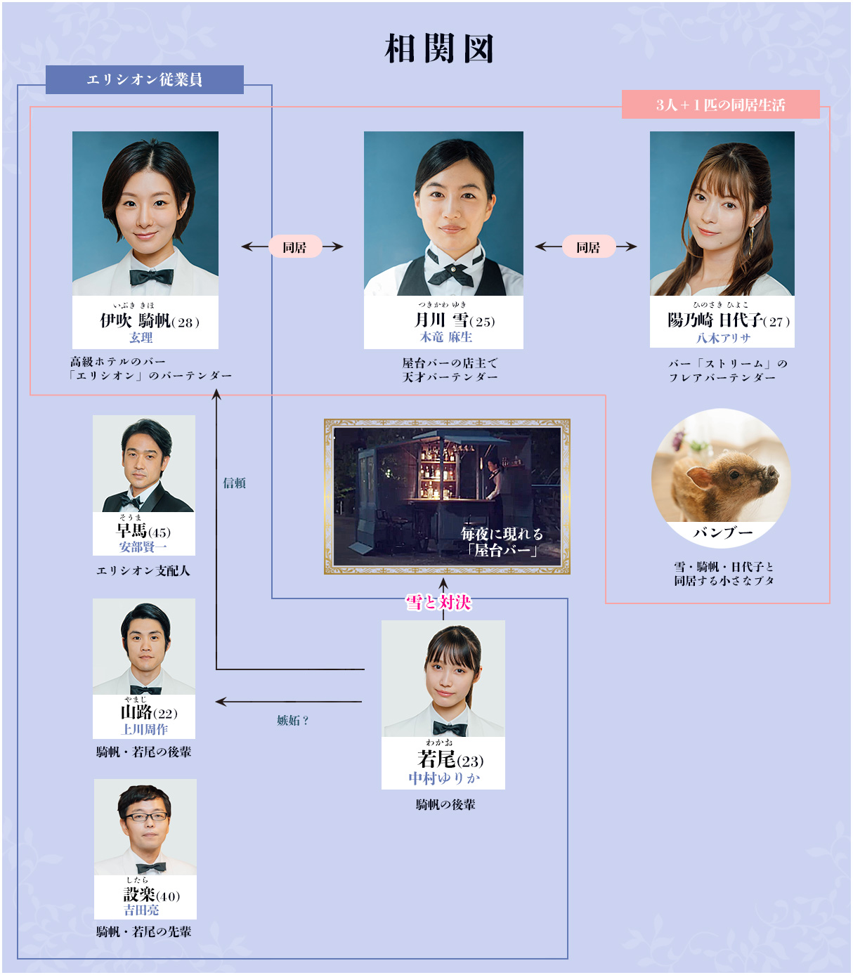 相関図 まどろみバーメイド Tvo テレビ大阪 相関図 まどろみバーメイド Tvo テレビ大阪
