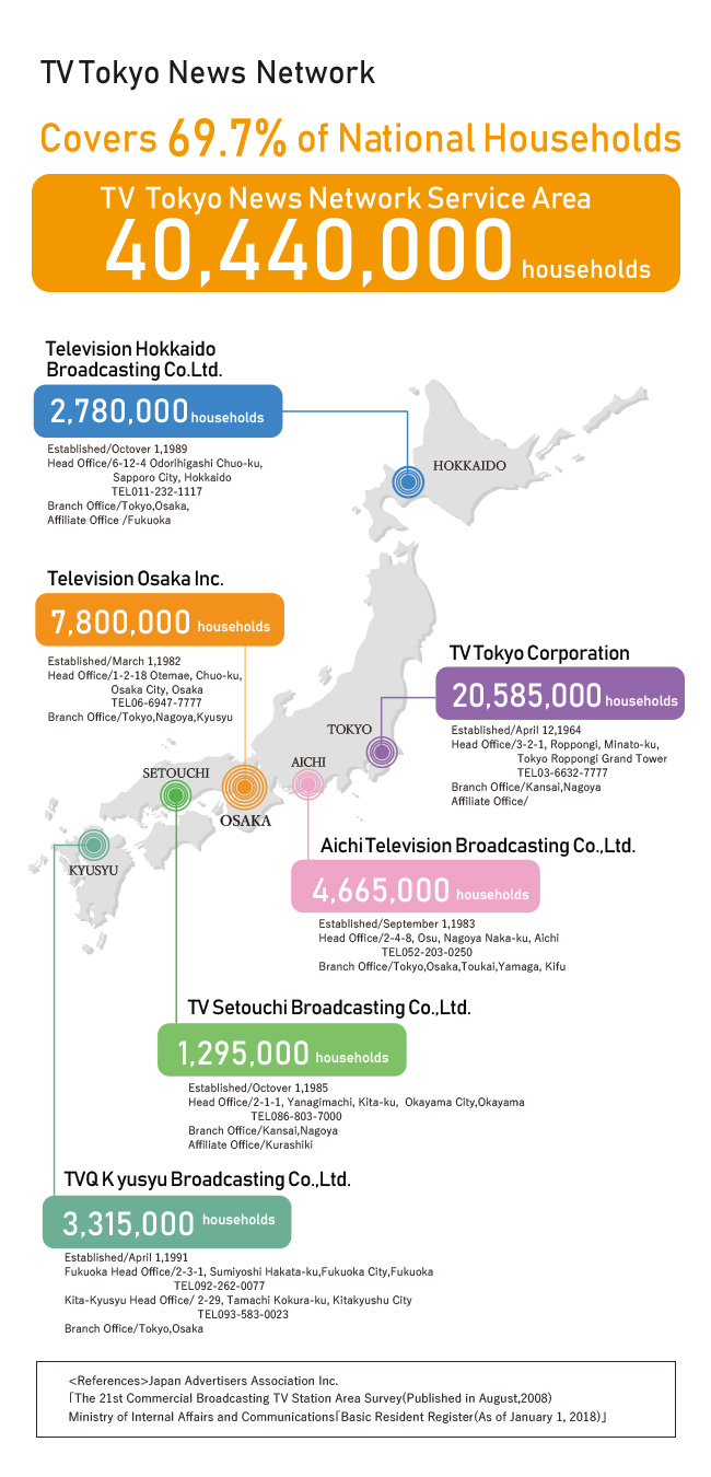 Corporate Profile | Television OSAKA