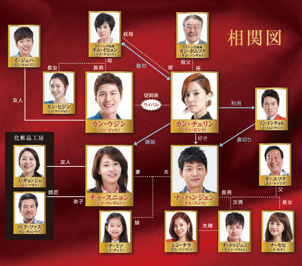 相関図 欲望の仮面 Tvo テレビ大阪 相関図 欲望の仮面 Tvo テレビ大阪