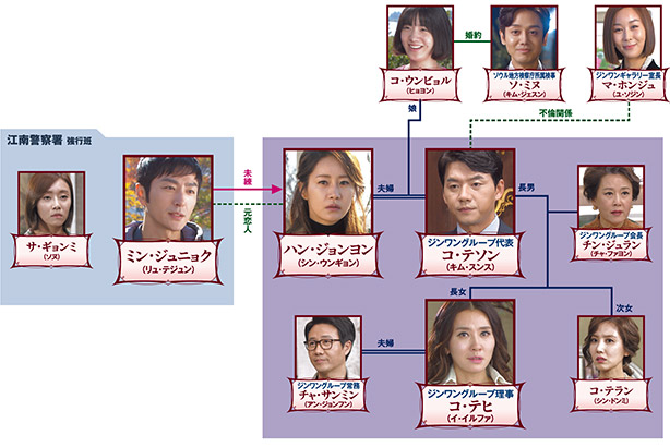 安いそれに目立つ 韓国ドラマ Dvd 家族の秘密 全34巻 白い嘘 全40巻 シン ウンギョン 新作saleセール30 Off Trouve Mu