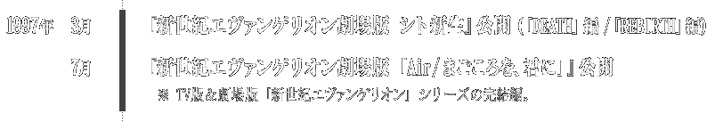 1997年3月 『新世紀エヴァンゲリオン劇場版 シト新生』公開(「DEATH」編/「REBIRTH」編)　7月 『新世紀エヴァンゲリオン劇場版「Air/まごころを、君に」』公開
  ※ TV版＆劇場版「新世紀エヴァンゲリオン」シリーズの完結編。