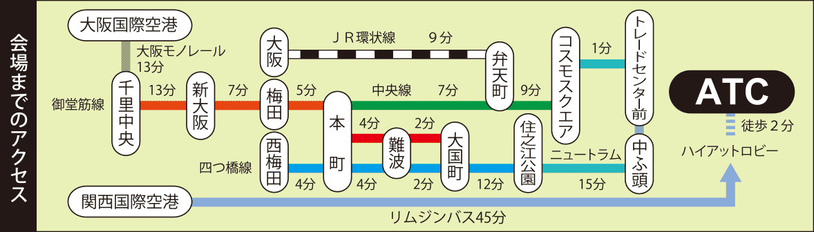 会場への交通アクセス