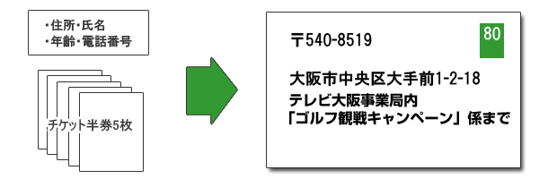 応募方法