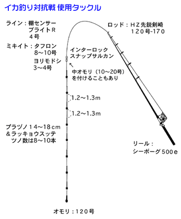 タックル