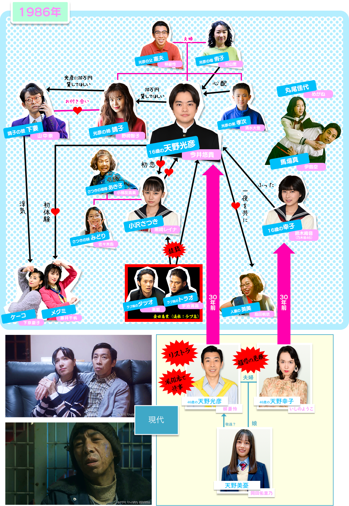 真夜中ドラマ ハイポジ 1986年 二度目の青春 キャスト Tvo テレビ大阪