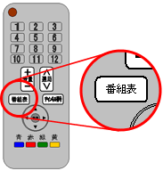 Tvo テレビ大阪 マルチチャンネル放送 視聴方法について