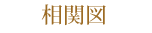 相関図