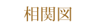 相関図