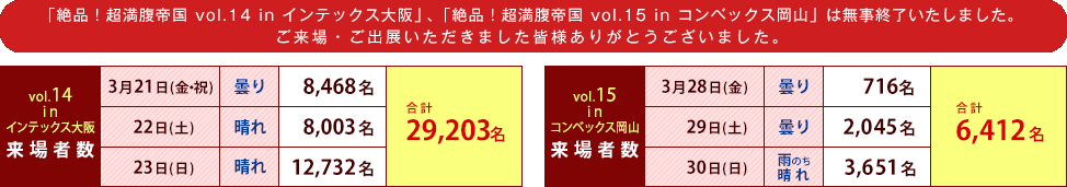 「絶品！超満腹帝国 vol.14 in インテックス大阪」、「絶品！超満腹帝国 vol.14 in インテックス大阪」「絶品！超満腹帝国 vol.15 in コンベックス岡山」は無事終了いたしました。ご来場・ご出展いただきました皆様ありがとうございました。
