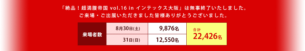 来場者数