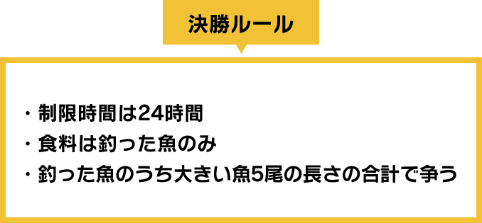 決勝ルール 制限時間は24時間、食料は釣った魚のみ、釣った魚のうち大きい魚５尾の長さの合計で争う