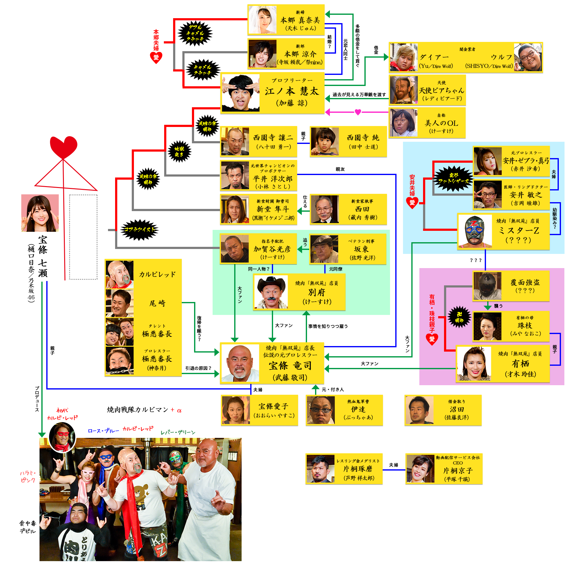 ドラマ 焼肉プロレス キャスト Tvo テレビ大阪