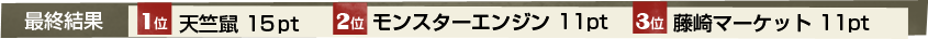 第1ステージ　最終結果