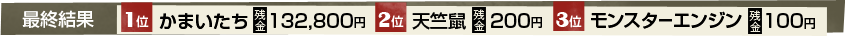 第3ステージ　最終結果