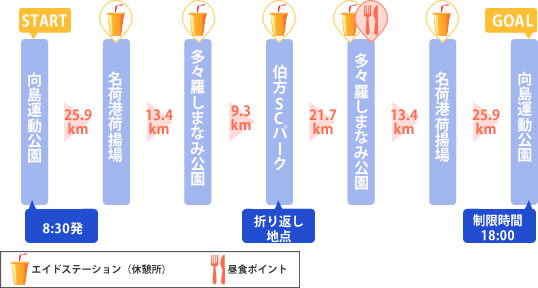 伯方100コース走行スケジュール