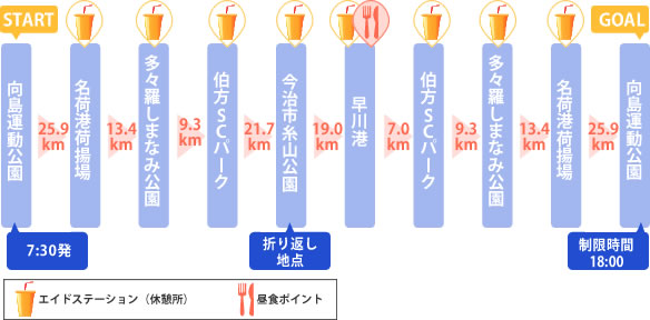 くるしま140コース走行スケジュール