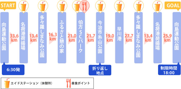水軍190コース走行スケジュール