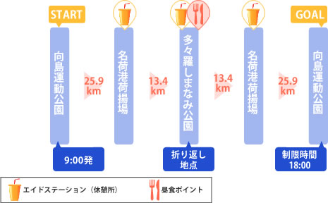 多々羅80コース走行スケジュール