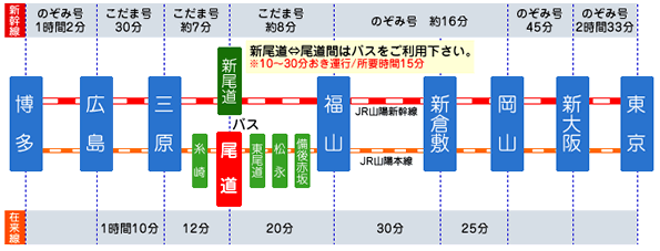 電車での行き方