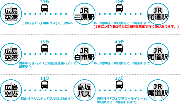 プレイベント会場周辺の地図