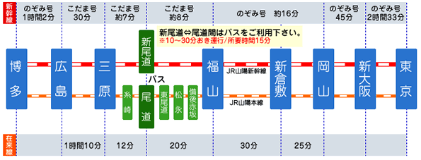 プレイベント会場周辺の地図