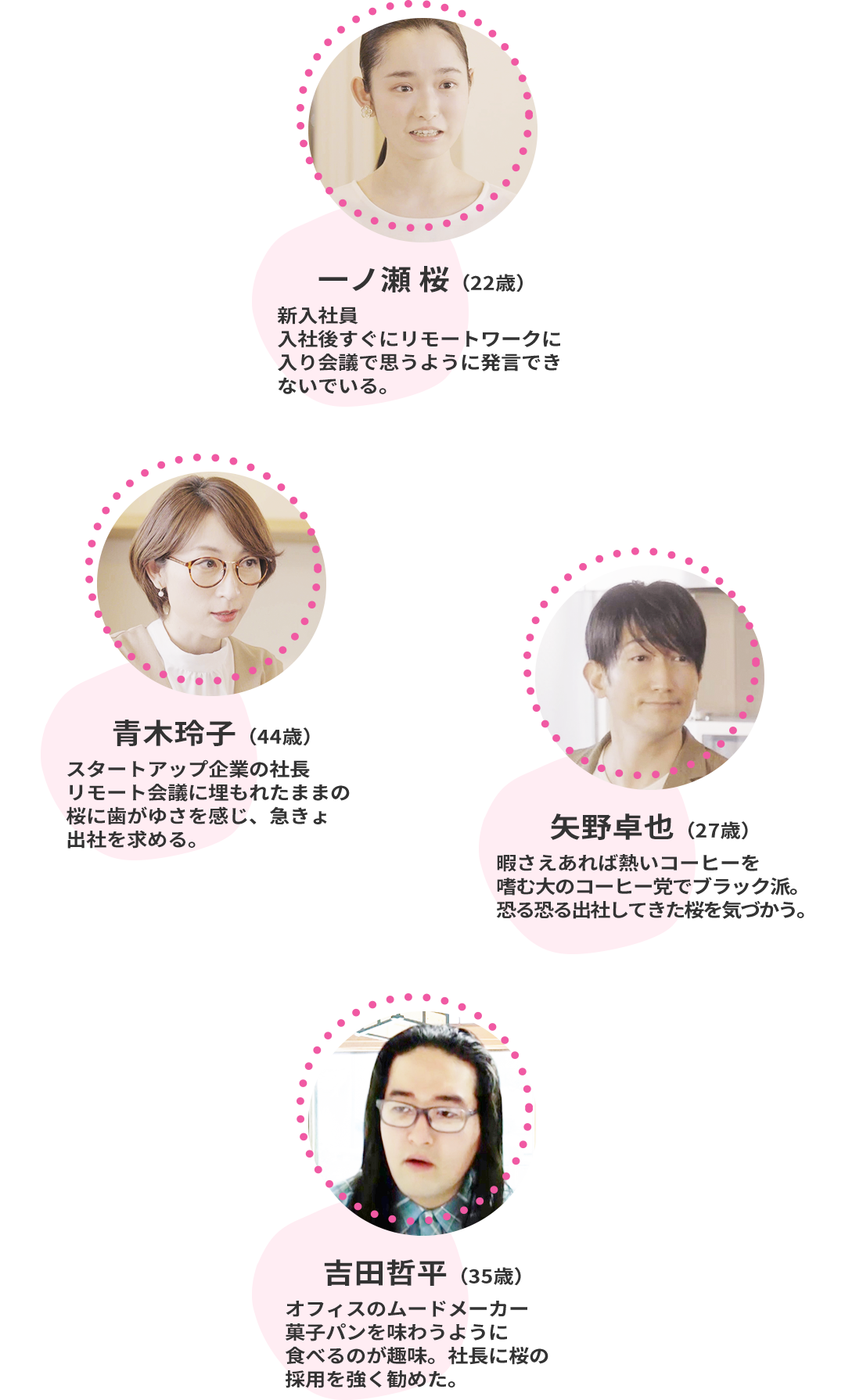 登場人物紹介