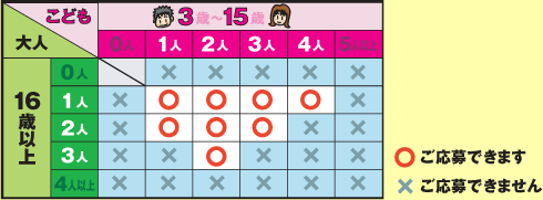 キッザニアに入場できる組み合わせ