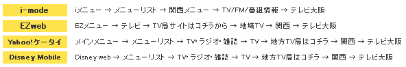 携帯サイトの遷移