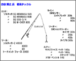 タックル図
