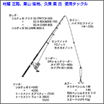 タックル図