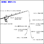 タックル図