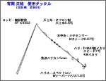 タックル図