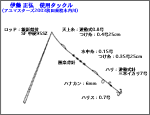 タックル図