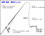 タックル図