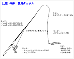 タックル図