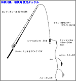 タックル図