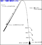 タックル図